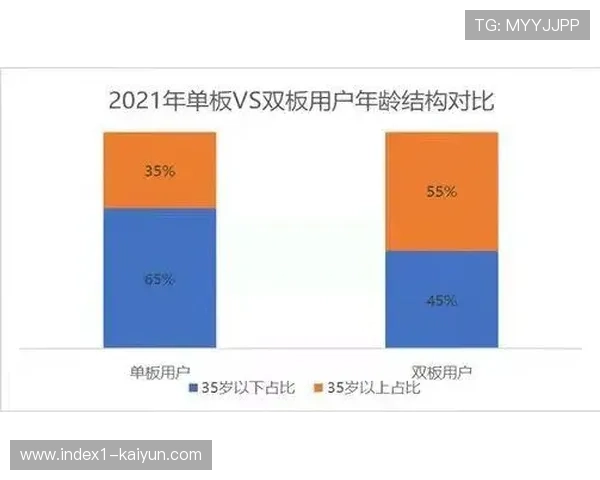 行业平台在本季度打通底层数据接口 实现了参赛成绩与运动档案的即时互认